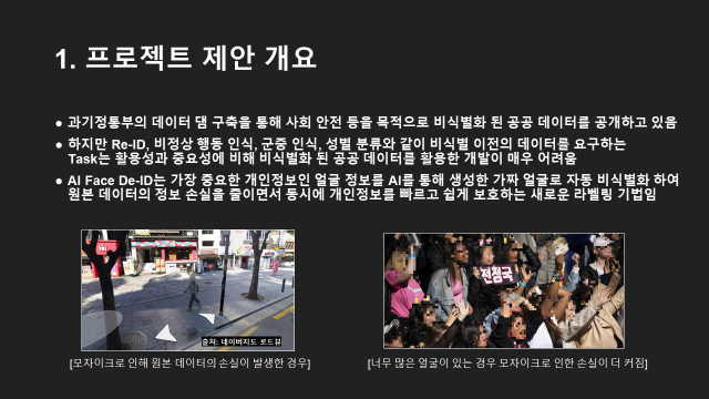 Face De-ID 개요